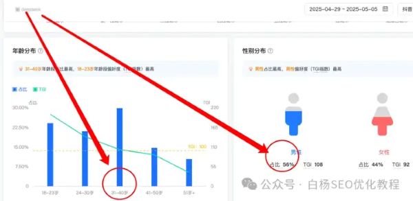 如何查找百度、抖音、微信、微博、小红书、知乎、B 站、视频号、快手等 7 天内最热门话题