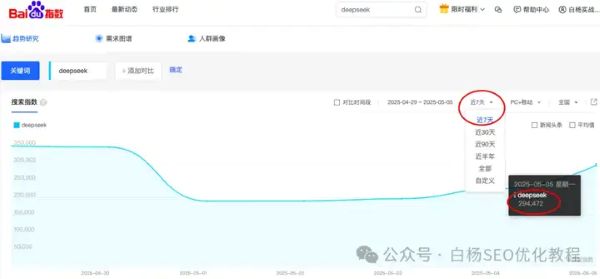 如何查找百度、抖音、微信、微博、小红书、知乎、B 站、视频号、快手等 7 天内最热门话题