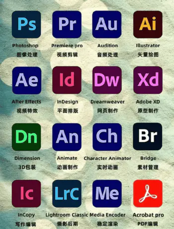 Adobe 最新全家桶，+MAC 系统 +Windows 系统 + 教程 软件 + 课程 PS、PR、LR、AE、AU、AI 等等