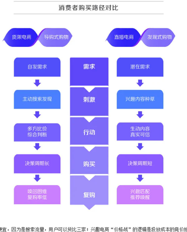 深度解析!什么才是真正的抖音“兴趣电商”? 深度解析!什么才是真正的抖音“兴趣电商”?