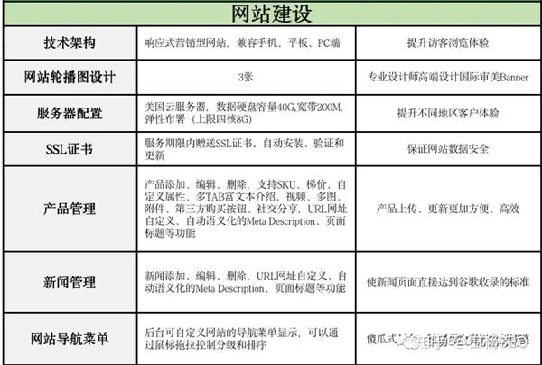 Google SEO 怎么做?谷歌 seo 优化包含哪些内容? Google SEO 怎么做?谷歌 seo 优化包含哪些内容?
