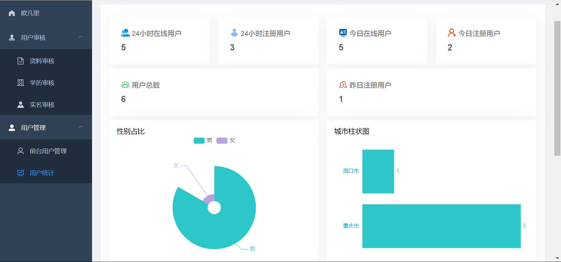 仿青藤之恋社交交友软件系统源码 即时通讯 聊天 微信小程序 App H5 三端通用
