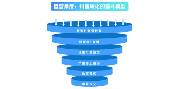 全平台“对标账号”寻找技巧和分析方法 全平台“对标账号”寻找技巧和分析方法