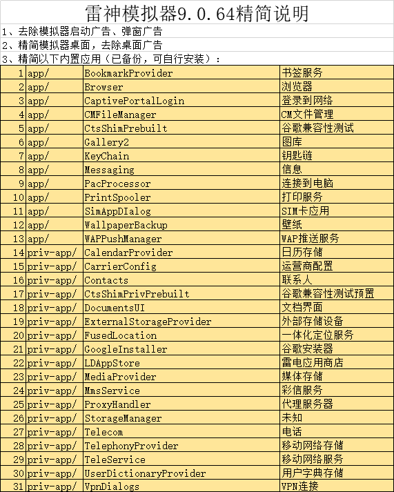 雷 X 模拟器 64 位 9.0.64 去广告精简版