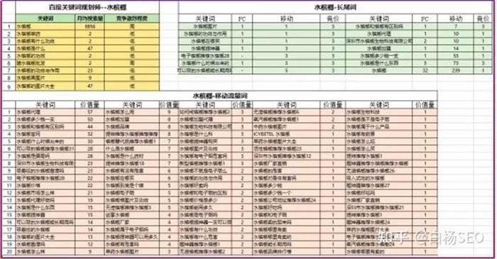 我是如何从百度获取精准搜索流量变现 1 万 / 月? 我是如何从百度获取精准搜索流量变现 1 万 / 月?