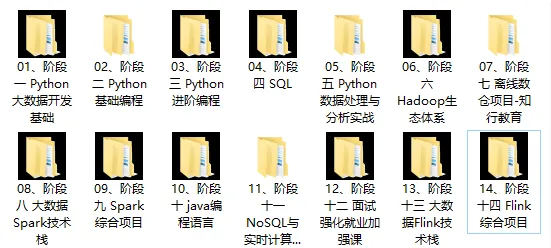 价值 24980 元！黑马 Python+ 大数据年度钻石会员，14 阶段完结无密
