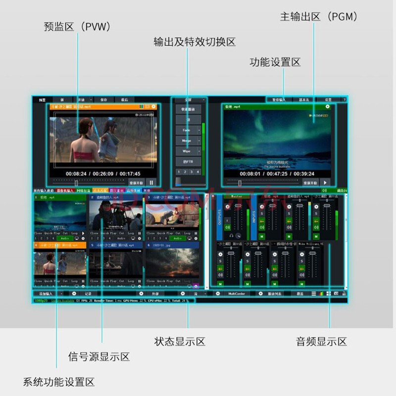 vMix25LED 大屏播放软件导播切换直播推流无缝输出 vMix25LED 大屏播放软件导播切换直播推流无缝输出