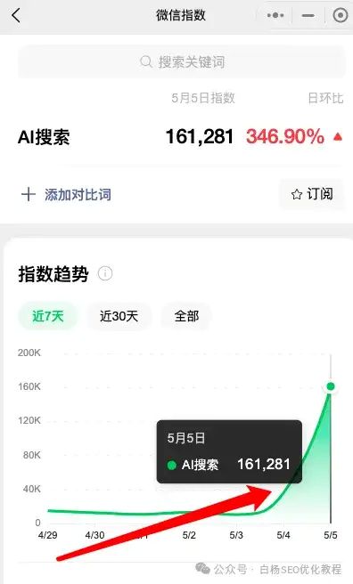 如何查找百度、抖音、微信、微博、小红书、知乎、B 站、视频号、快手等 7 天内最热门话题