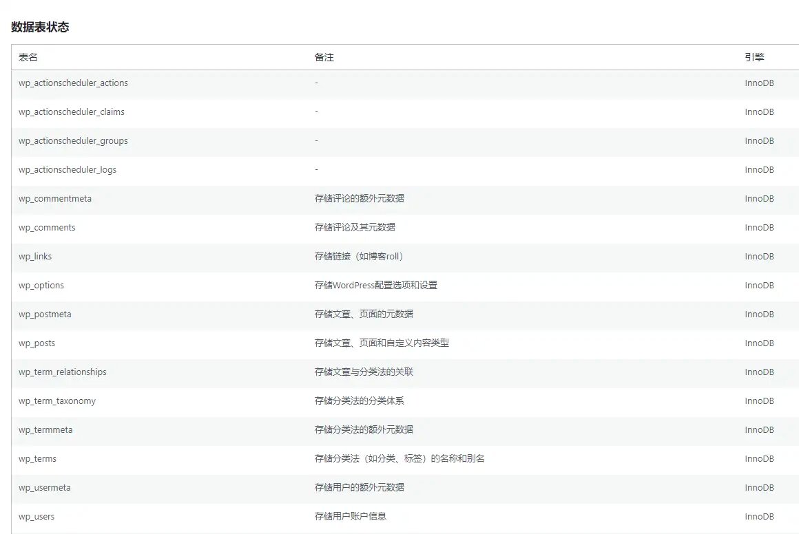 aode8-db-optimizer WordPress 免费的数据库优化清理插件