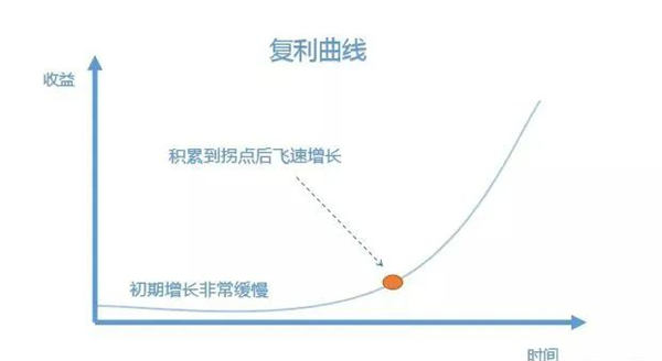 6 个人人可操作的互联网副业项目 副业 网赚 互联网 经验心得 第 3 张