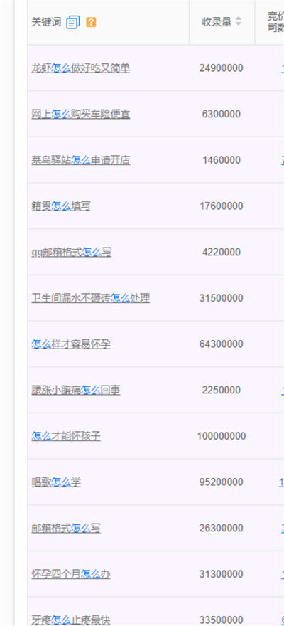 想要在网上赚钱,弄懂需求是第一位 想要在网上赚钱,弄懂需求是第一位