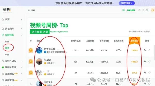 如何查找百度、抖音、微信、微博、小红书、知乎、B 站、视频号、快手等 7 天内最热门话题