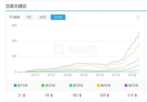 百度开始批量打击 SEO(AI 采集)大型网站 百度开始批量打击 SEO(AI 采集)大型网站