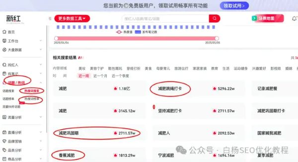 如何查找百度、抖音、微信、微博、小红书、知乎、B 站、视频号、快手等 7 天内最热门话题