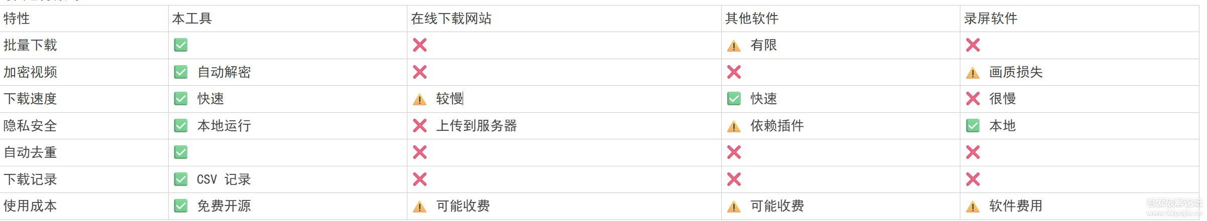 微信视频号下载助手 wx_channel v5.0.0.0