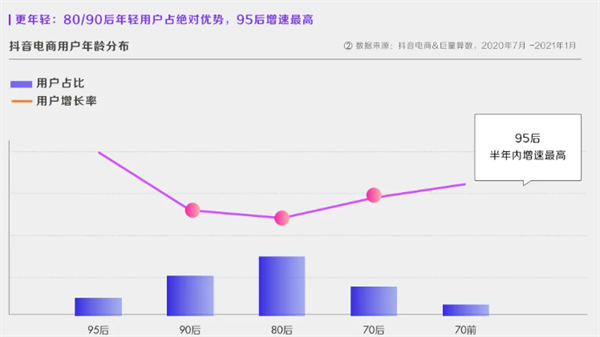 深度解析!什么才是真正的抖音“兴趣电商”? 深度解析!什么才是真正的抖音“兴趣电商”?