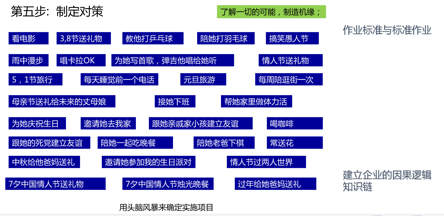 干货 找女朋友 SOP 标准流程