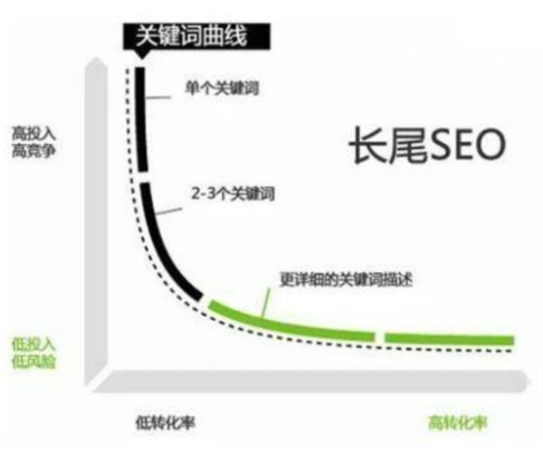 研究了 14 年的引流玩法，还是百度霸屏更“香”引流 网络营销 流量 经验心得 第 3 张