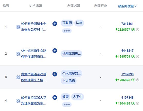 网络营销品牌推广渠道大全 网络营销 博客运营 第 3 张