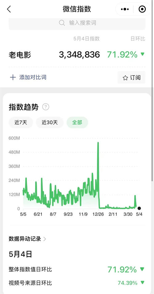 视频号老电影项目,0 门槛月入 10000+ 复盘分享 视频号老电影项目,0 门槛月入 10000+ 复盘分享